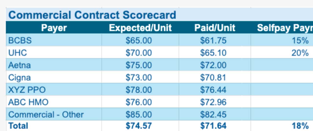 Zero balance audit reporting