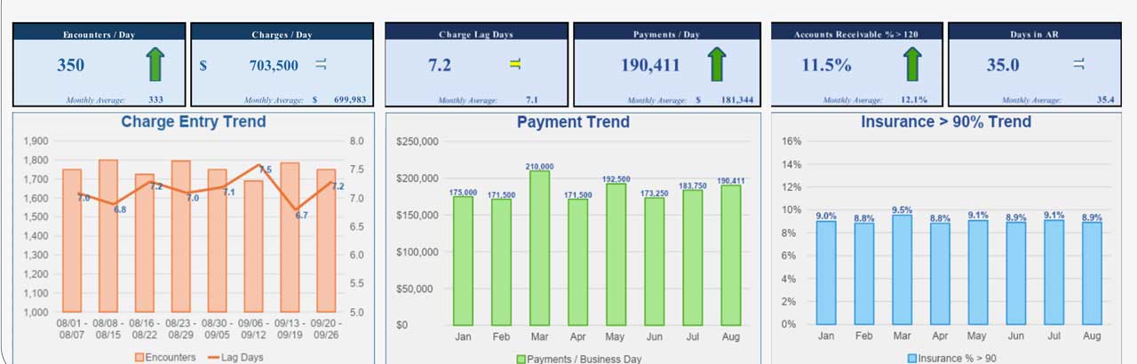 ARCS analytics dashboard